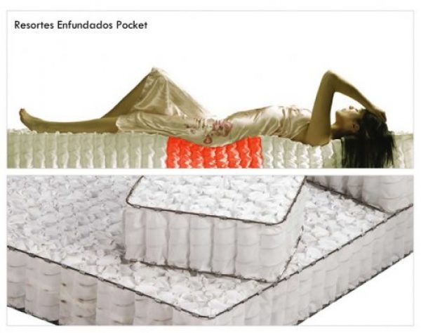 Colchon+Sommier 2 PLAZAS Resortes POCKET