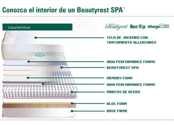 COLCHON + SOMMIER SIMMONS  SPA
