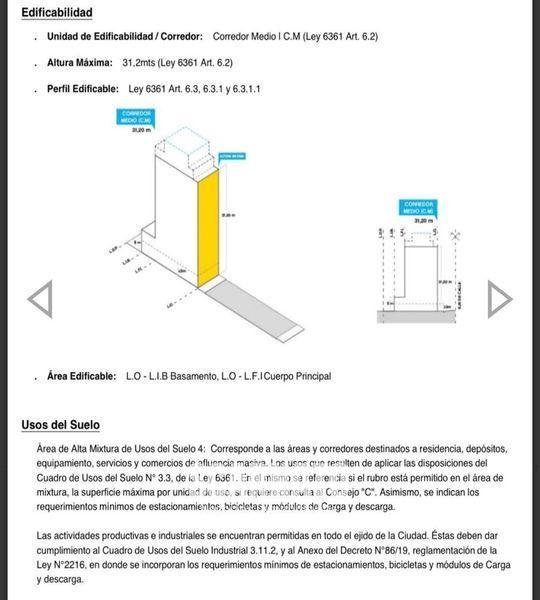 Lote | Parque Patricios