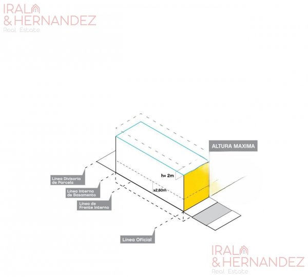 Lote | Mataderos